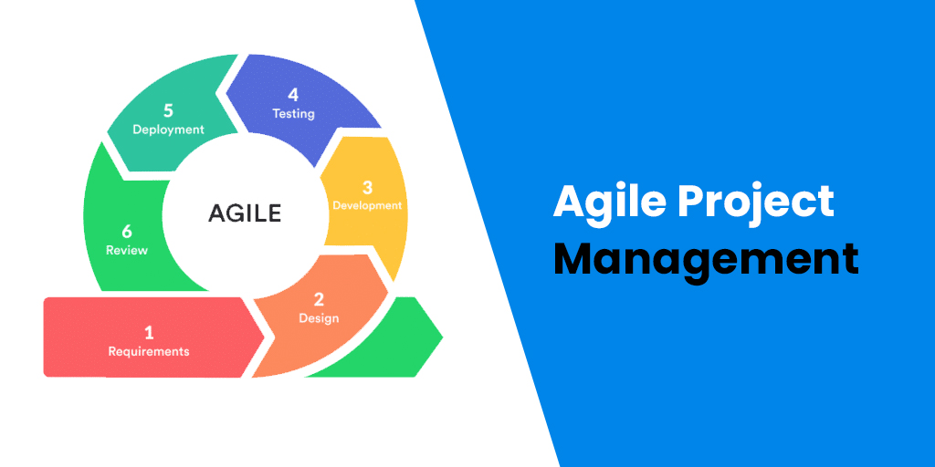 An ultimate guide to Agile Project Management