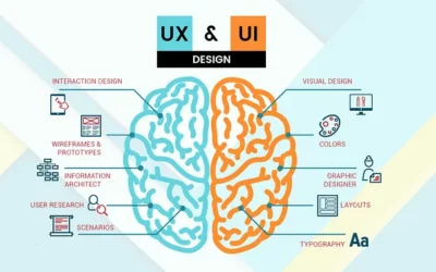 Enhancing User Experience with Professional UI/UX Design